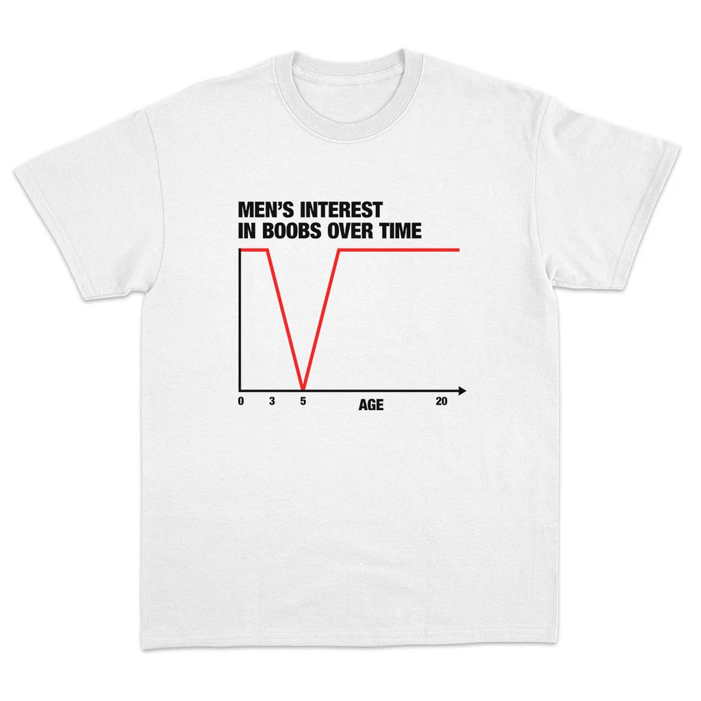 Men's Interest In Boobs Over Time T-Shirt
