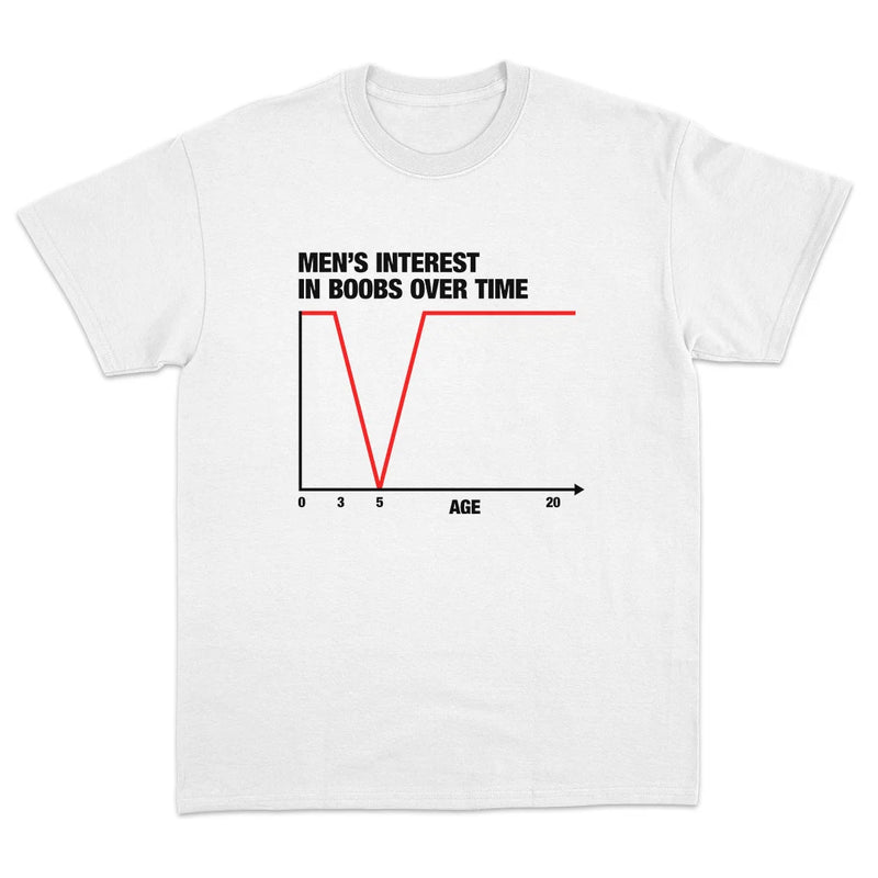 Men's Interest In Boobs Over Time T-Shirt
