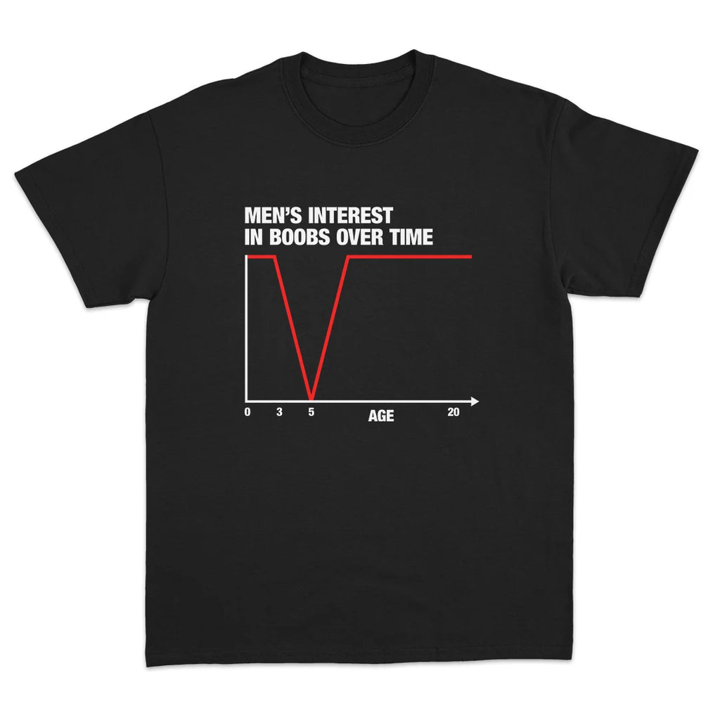 Men's Interest In Boobs Over Time T-Shirt